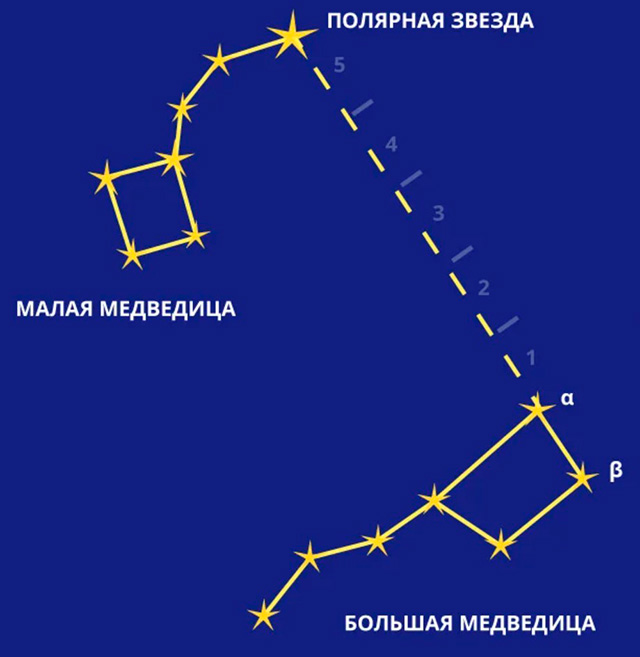 Где Находится Полярная Звезда На Небе Фото